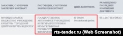 Крымская филармония организовывала концерт ко Дню народного единства в Керчи за 50 тысяч рублей