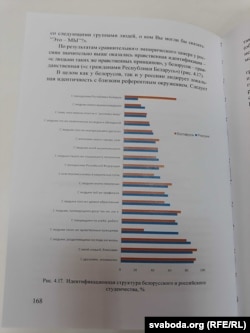 Старонка манаграфіі з вынікамі апытаньня студэнтаў