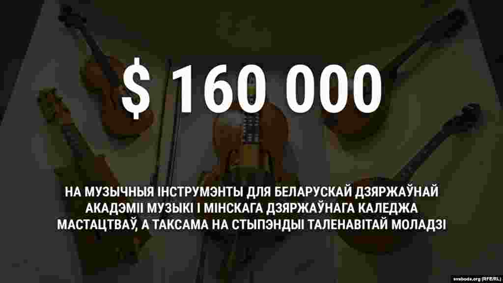 Сьнежань 2016&nbsp;году.&nbsp;317&nbsp;800 рублёў (160 тысяч даляраў) на&nbsp;музычныя інструмэнты для Беларускай дзяржаўнай акадэміі музыкі і&nbsp;Менскага дзяржаўнага каледжа мастацтваў, а&nbsp;таксама ў&nbsp;якасьці матэрыяльнай дапамогі таленавітай моладзі. Агулам такую дапамогу атрымаў 41&nbsp;чалавек. 