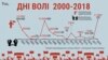 Колькі прыходзіла і колькі затрымалі на Дзень Волі ў папярэднія гады. ІНФАГРАФІКА