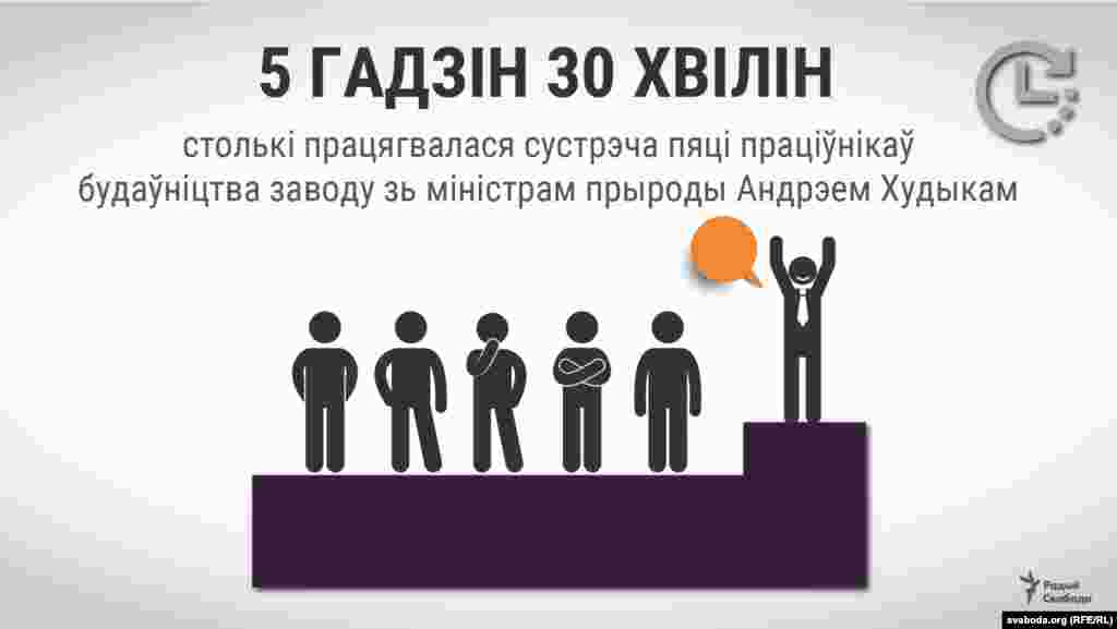 5&nbsp;гадзін 30&nbsp;хвілін&nbsp;&mdash; столькі працягвалася сустрэча пяці праціўнікаў будаўніцтва заводу зь&nbsp;міністрам прыроды Андрэем Худыкам. Сустрэча адбылася ў&nbsp;Менску 5&nbsp;сьнежня 2018&nbsp;году. Актывістам забаранілі запісваць размову зь&nbsp;міністрам на&nbsp;дыктафоны, паабяцаўшы пазьней перадаць свой уласны запіс. Аднак празь некалькі дзён пасьля сустрэчы міністэрская сакратарка паведаміла, што ў&nbsp;яе&nbsp;дыктафона падчас запісу селі батарэйкі і&nbsp;файл не&nbsp;захаваўся. Па&nbsp;словах удзельнікаў сустрэчы, міністар паабяцаў актывістам не&nbsp;дапусьціць адкрыцьця заводу ў&nbsp;тым выпадку, калі ён&nbsp;будзе парушаць экалягічныя нормы.