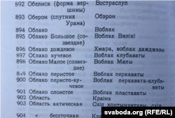 Назвы тыпаў воблакаў. Беларуская навуковая тэрміналёгія. Геаграфічныя і касмаграфічныя тэрміны і назовы нябесных цел. Менск, 1923.