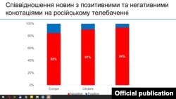 Фрагмент презентации