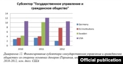 Графіка Цэнтра эўрапейскай трансфармацыі