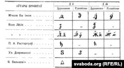 Некаторыя праекты, якія падаваліся ў Інбелкульт і/або рапаноўваліся на Акадэмічнай канфэрэнцыі: рэдактар Дзяржзнаку Мікола Былінскі — лігатуры; Язэп Лёсік — транскрыпцыйныя значкі; Язэп Лёсік — літары д, ж з „гачкамі“; Павел Растаргуеў — сэрбскія літары; Уладзіслаў Дзяржынскі (Чаржынскі), а таксама С. Катовіч — кірылічная літара sело; Янка Бялькевіч — лігатуры. Табліца з артыкула У. Дубоўкі „Проэкт літар для згукаў «дз» і «дж», Узвышша. 1928, № 4(10).