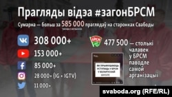 * Паводле стану на вечар 1 кастрычніка