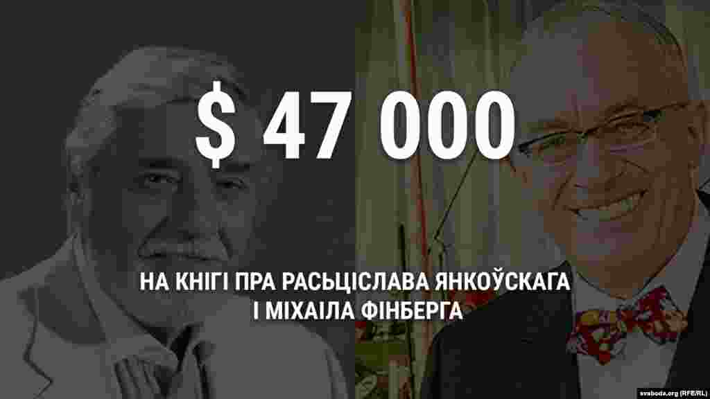 Ліпень 2006&nbsp;году.&nbsp;100 мільёнаў рублёў (47&nbsp;тысяч даляраў) на&nbsp;выданьне кніг пра народнага артыста СССР Расьціслава Янкоўскага і&nbsp;народнага артыста Беларусі Міхаіла Фінберга. У&nbsp;той жа&nbsp;месяц з&nbsp;фонду кіраўніка краіны прафінансавалі выданьне каталёга &laquo;Меднае мастацкае ліцьцё 17&ndash;20&nbsp;стагоддзяў&raquo; (14&nbsp;тысяч даляраў) і&nbsp;&laquo;Беларуская скульптура 1984&ndash;2004&raquo; (9300&nbsp;даляраў). 