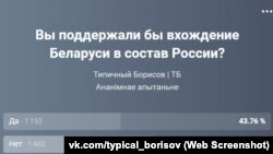 Галасаваньне ў адным з паблікаў ў сацыяльнай сетцы