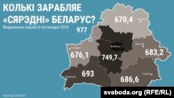 Мэдыянныя заробкі ў Беларусі за лістапад 2018 году